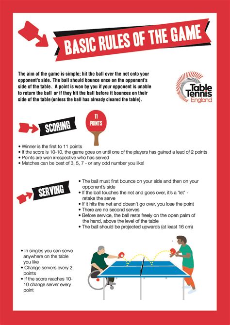 Official Rules of Table Tennis .